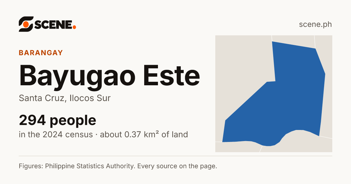 Bayugao Este, Santa Cruz, barangay: 294 people in the 2024 census