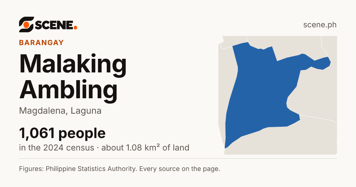 Malaking Ambling, Magdalena, barangay: 1,061 people in the 2024 census