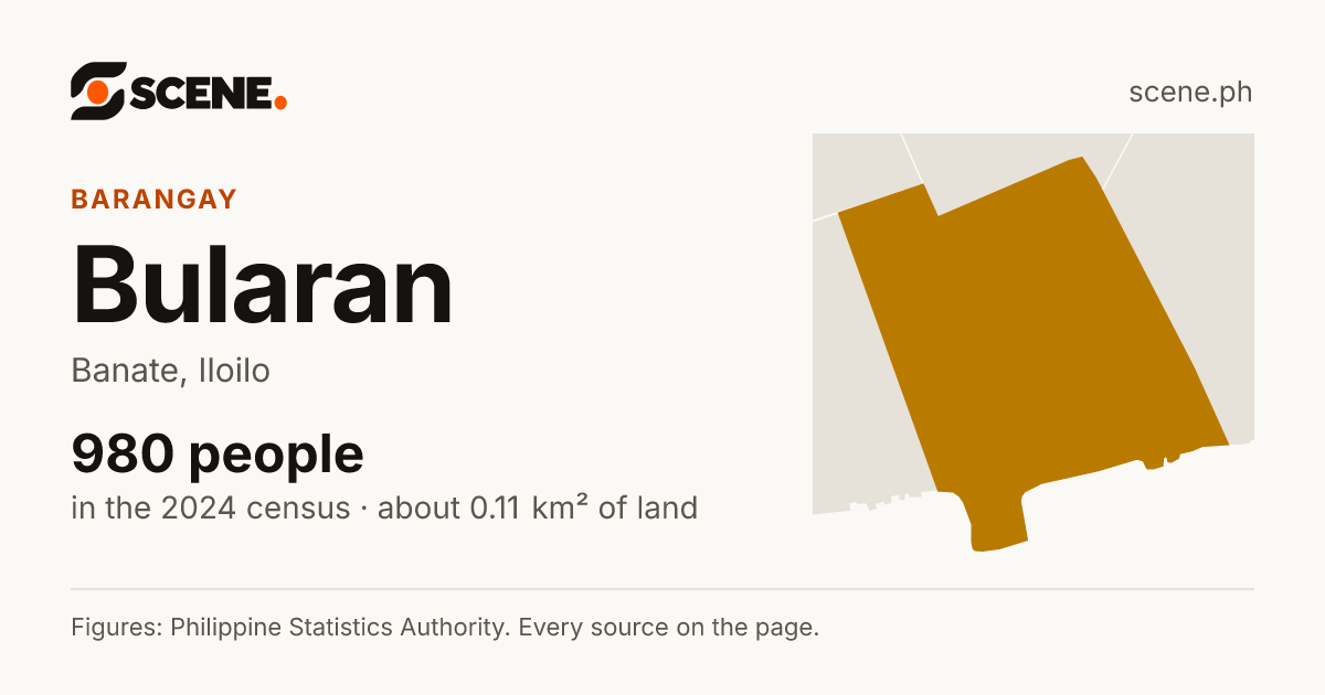 Bularan, Banate, barangay: 980 people in the 2024 census
