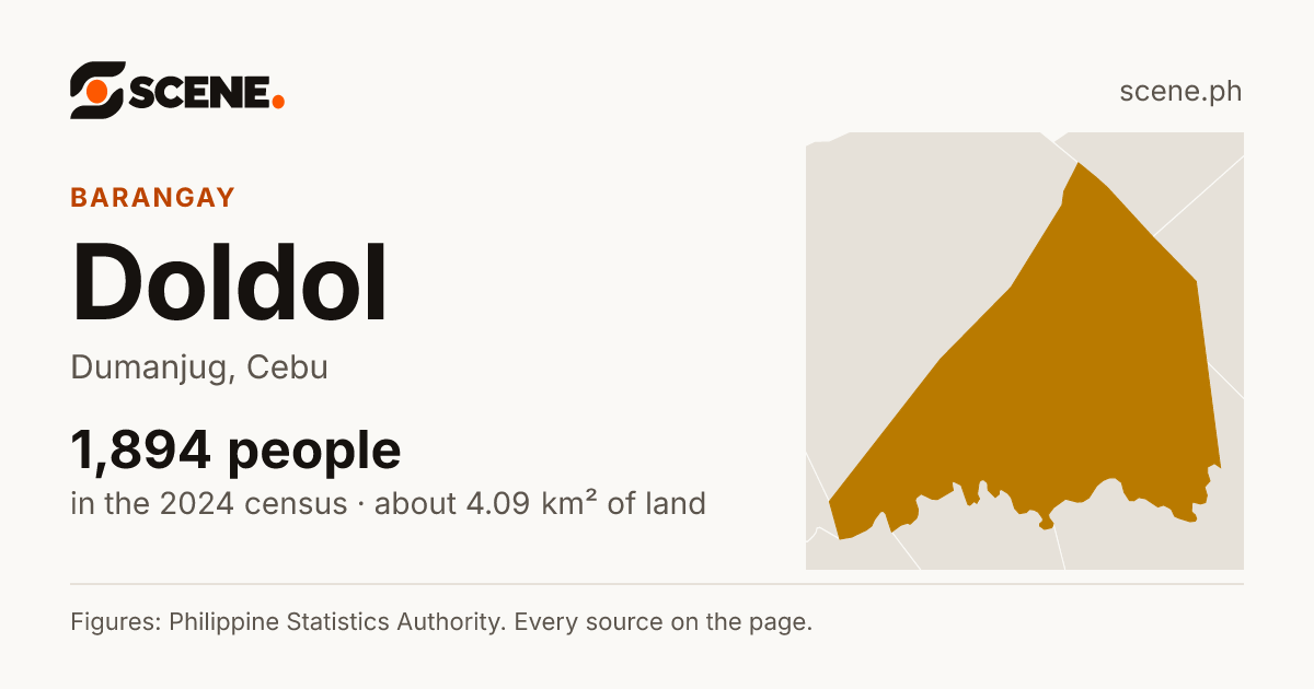 Doldol, Dumanjug, barangay: 1,894 people in the 2024 census