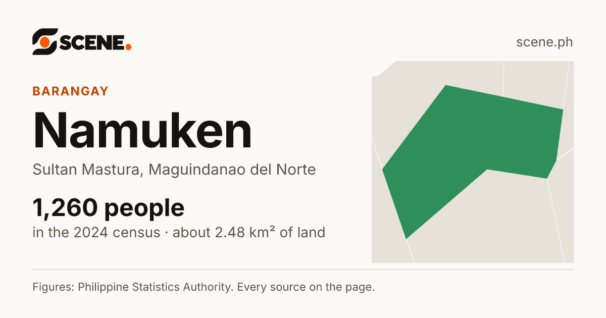 Namuken, Sultan Mastura, barangay: 1,260 people in the 2024 census