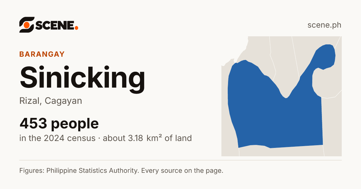 Sinicking, Rizal, barangay: 453 people in the 2024 census
