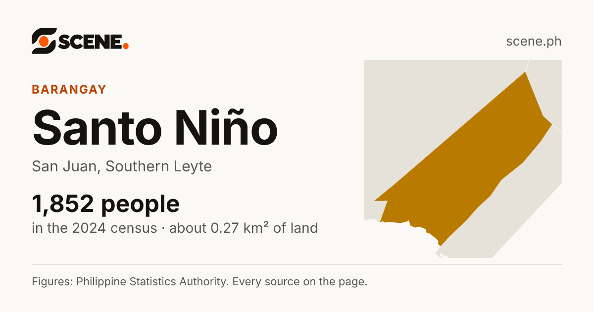 Santo Niño, San Juan, barangay: 1,852 people in the 2024 census