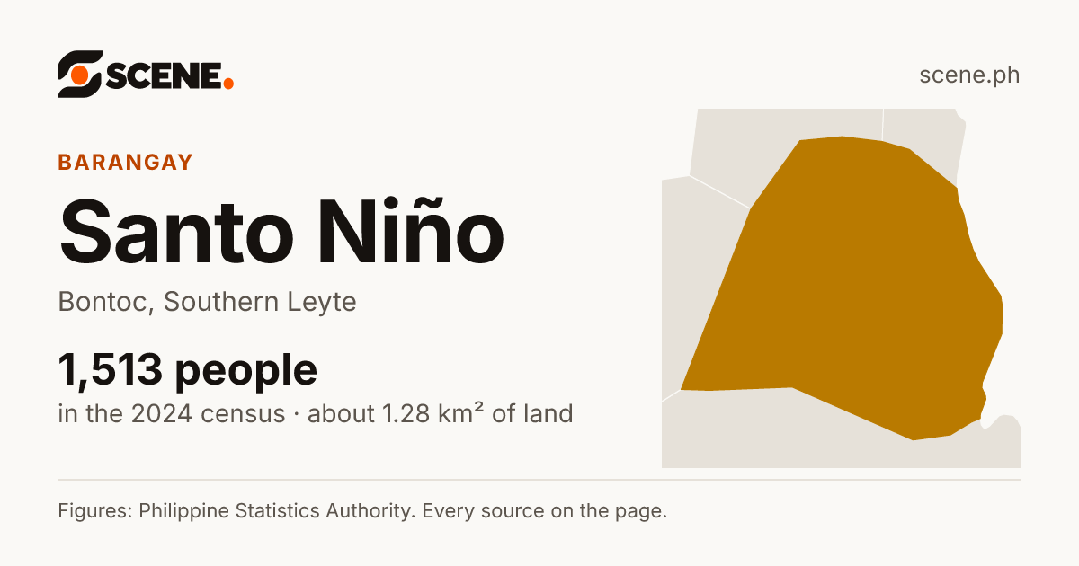 Santo Niño, Bontoc, barangay: 1,513 people in the 2024 census