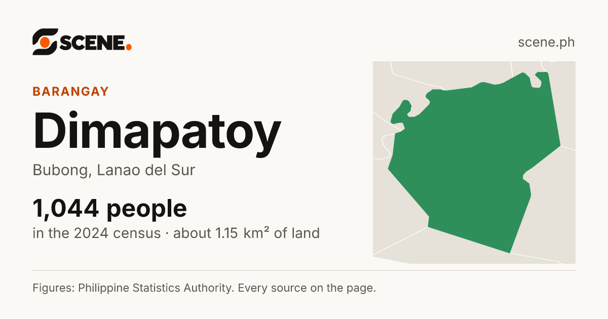 Dimapatoy, Bubong, barangay: 1,044 people in the 2024 census