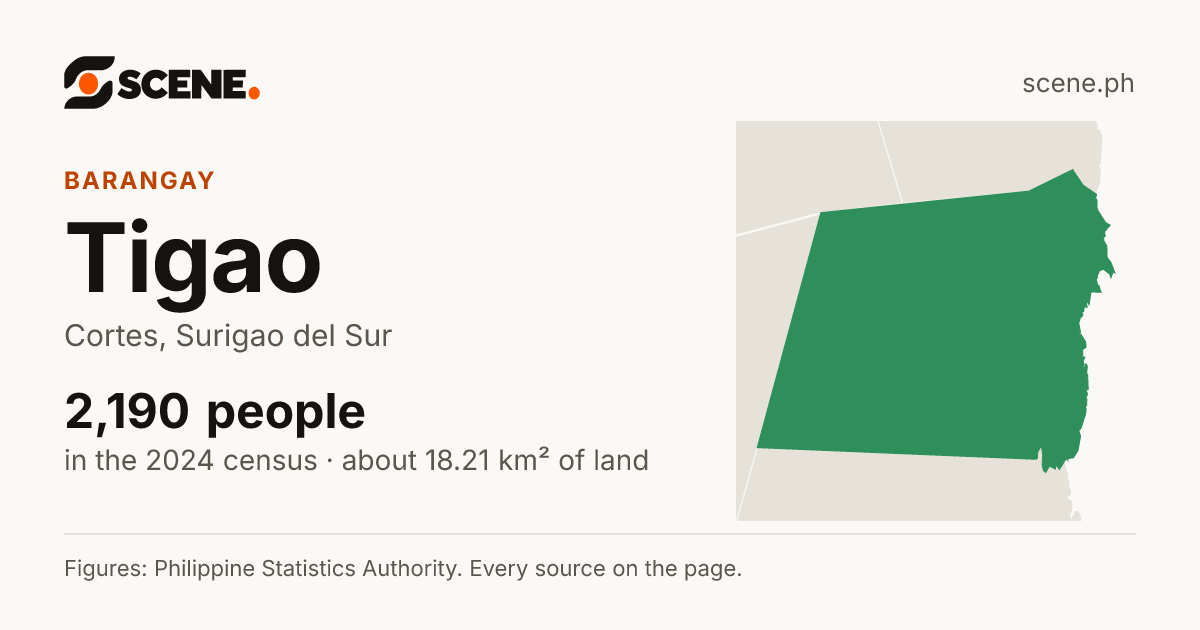 Tigao, Cortes, barangay: 2,190 people in the 2024 census