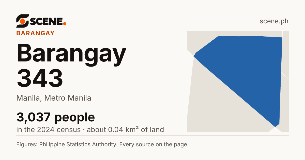 Barangay 343, Manila, barangay: 3,037 people in the 2024 census