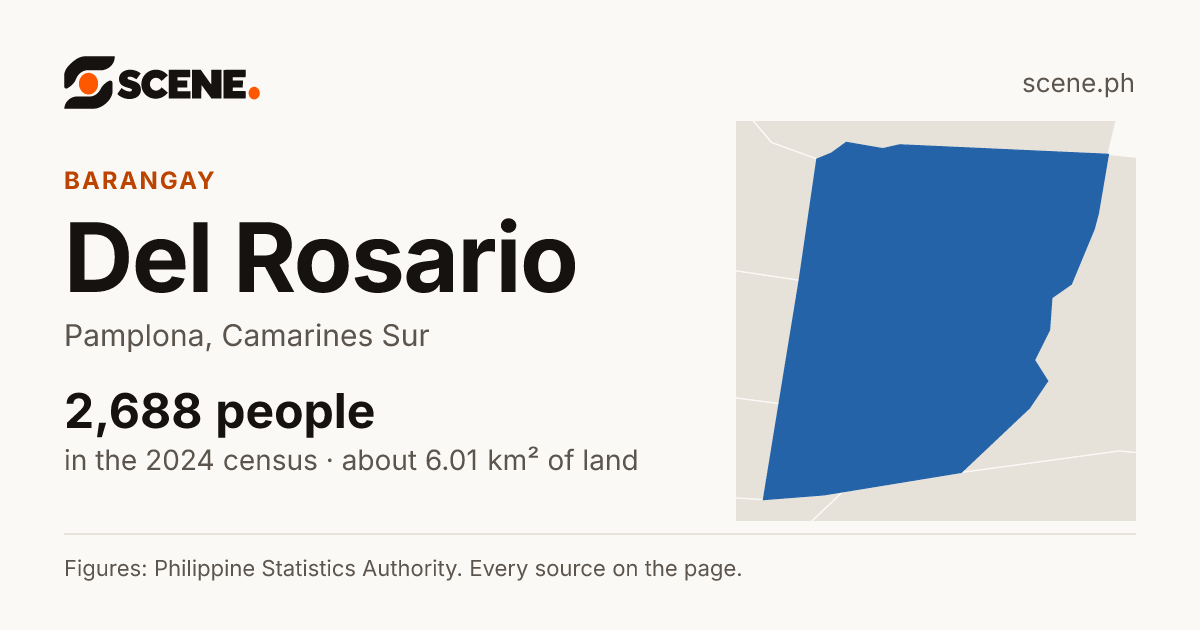 Del Rosario, Pamplona, barangay: 2,688 people in the 2024 census