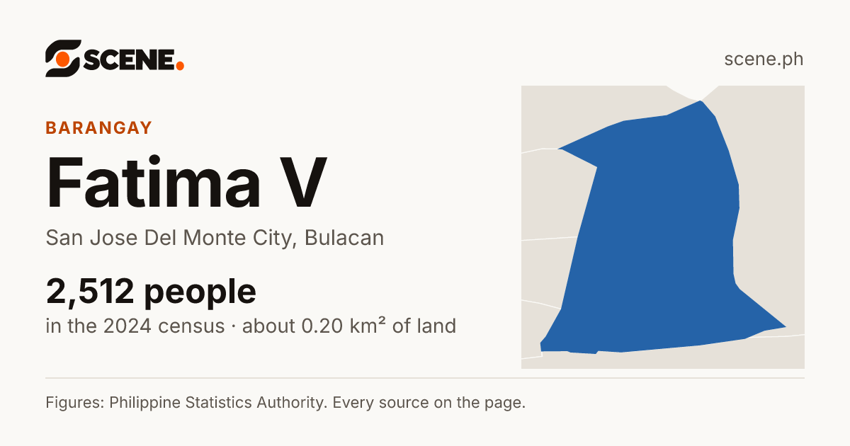Fatima V, San Jose Del Monte City, barangay: 2,512 people in the 2024 census