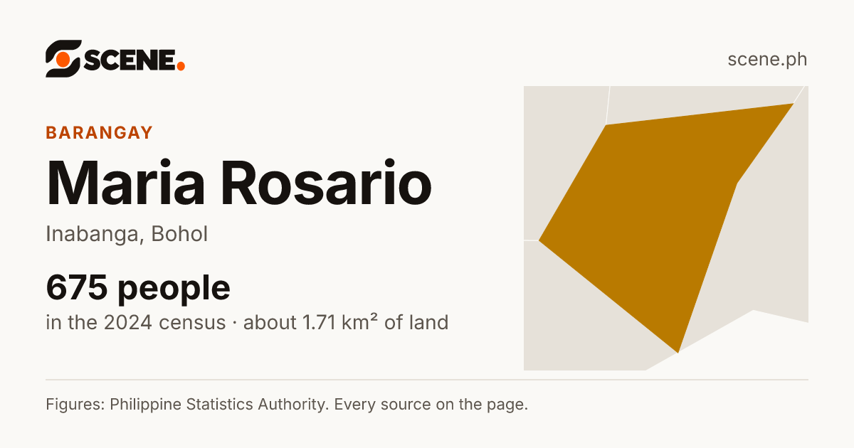 Maria Rosario, Inabanga, barangay: 675 people in the 2024 census