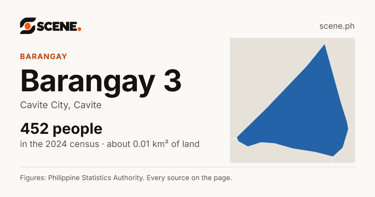 Barangay 3, Cavite City, barangay: 452 people in the 2024 census