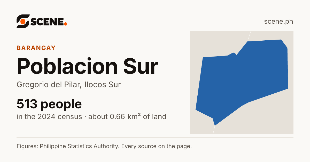 Poblacion Sur, Gregorio del Pilar, barangay: 513 people in the 2024 census