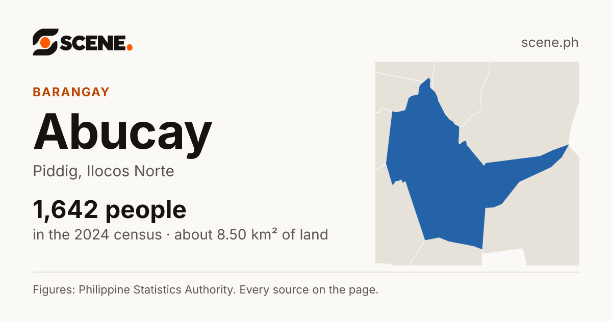 Abucay, Piddig, barangay: 1,642 people in the 2024 census