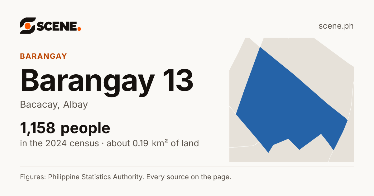 Barangay 13, Bacacay, barangay: 1,158 people in the 2024 census