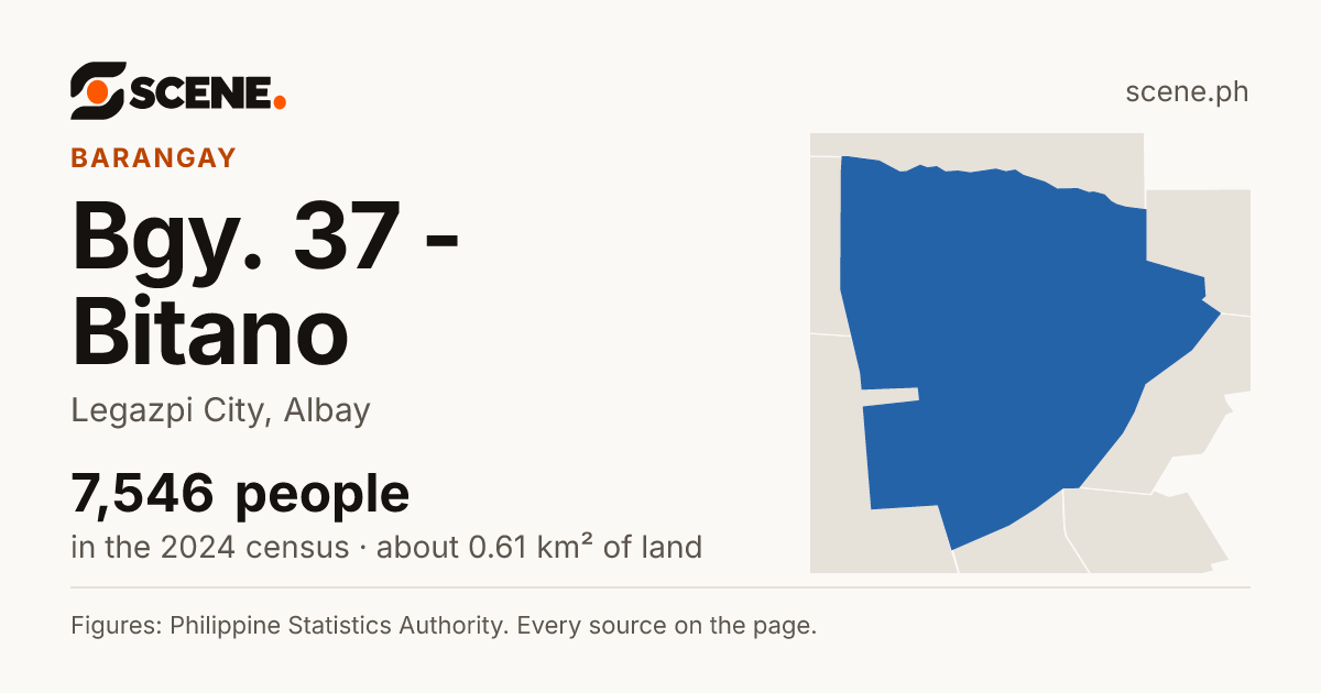 Bgy. 37 - Bitano, Legazpi City, barangay: 7,546 people in the 2024 census