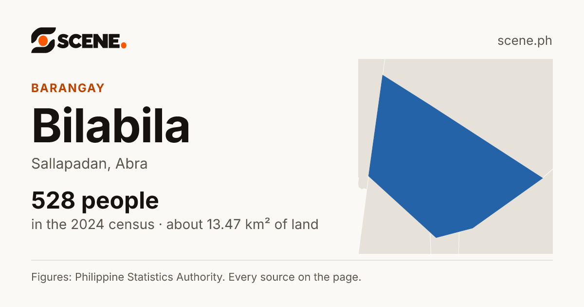 Bilabila, Sallapadan, barangay: 528 people in the 2024 census