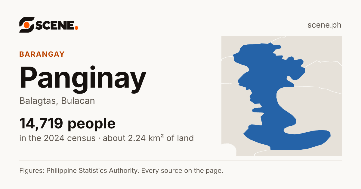 Panginay, Balagtas, barangay: 14,719 people in the 2024 census