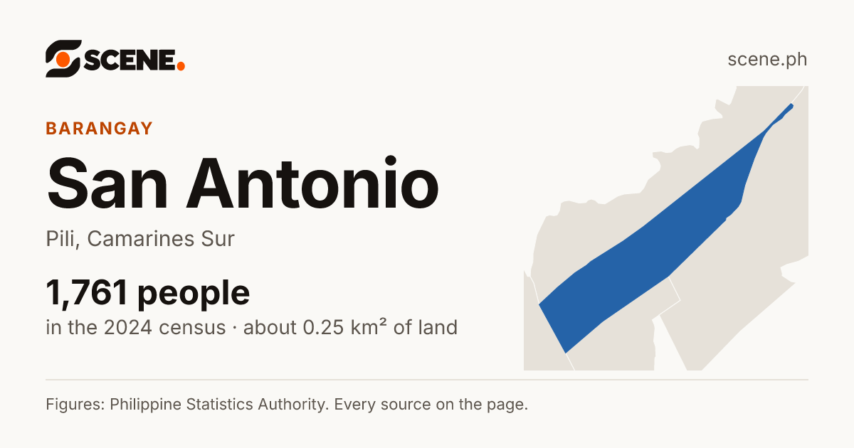 San Antonio, Pili, barangay: 1,761 people in the 2024 census