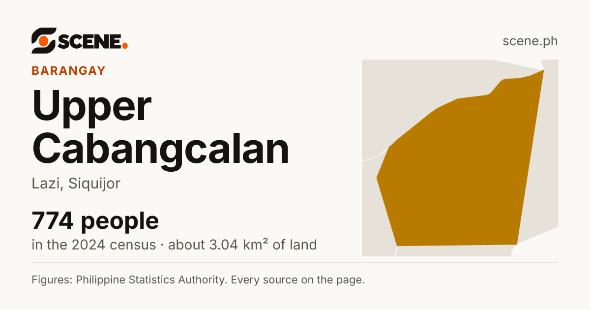 Upper Cabangcalan, Lazi, barangay: 774 people in the 2024 census