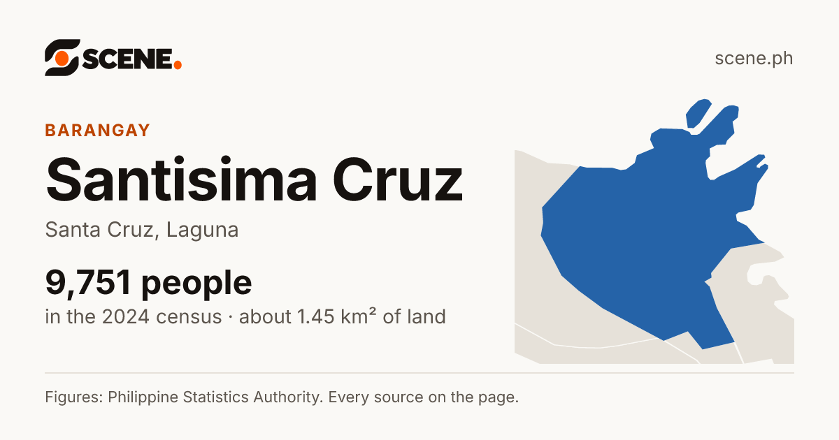 Santisima Cruz, Santa Cruz, barangay: 9,751 people in the 2024 census