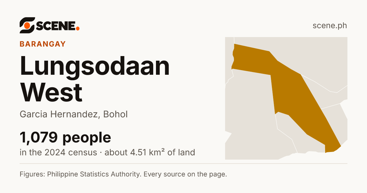 Lungsodaan West, Garcia Hernandez, barangay: 1,079 people in the 2024 census