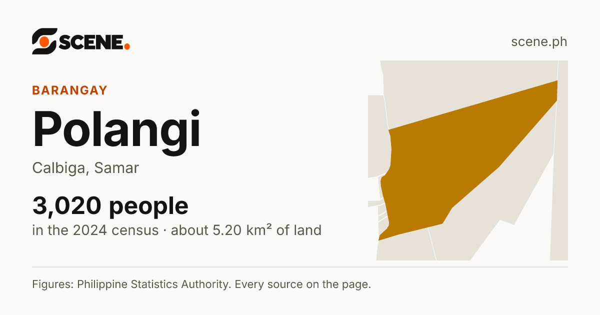 Polangi, Calbiga, barangay: 3,020 people in the 2024 census