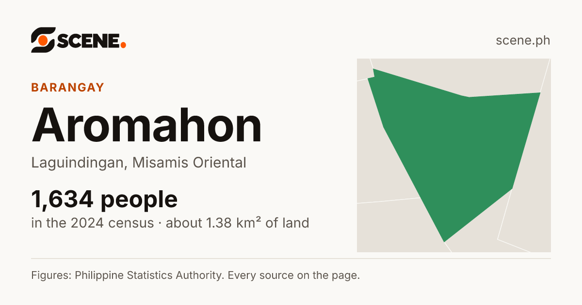 Aromahon, Laguindingan, barangay: 1,634 people in the 2024 census