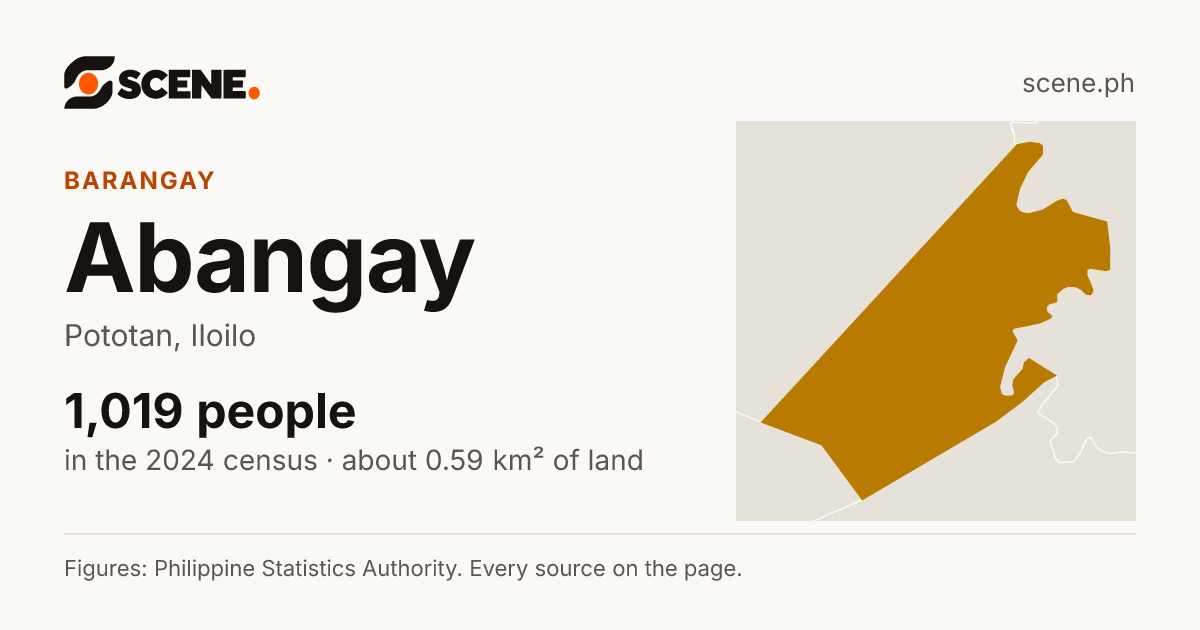 Abangay, Pototan, barangay: 1,019 people in the 2024 census