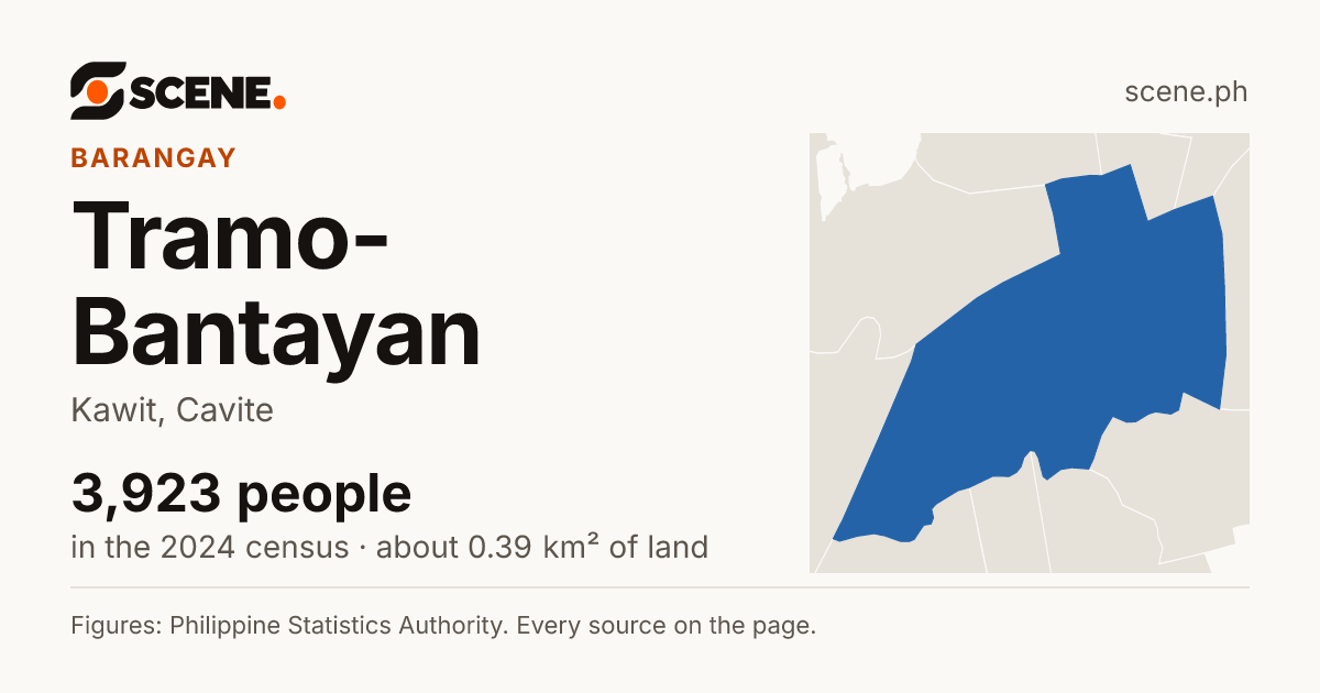 Tramo-Bantayan, Kawit, barangay: 3,923 people in the 2024 census