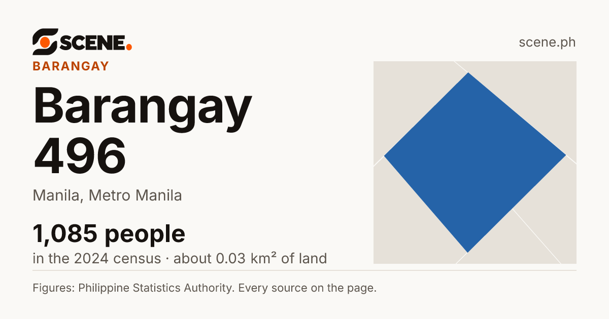 Barangay 496, Manila, barangay: 1,085 people in the 2024 census