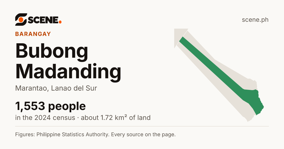 Bubong Madanding, Marantao, barangay: 1,553 people in the 2024 census