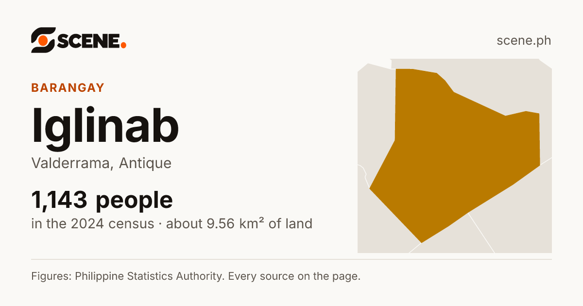 Iglinab, Valderrama, barangay: 1,143 people in the 2024 census