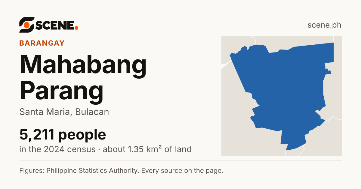 Mahabang Parang, Santa Maria, barangay: 5,211 people in the 2024 census