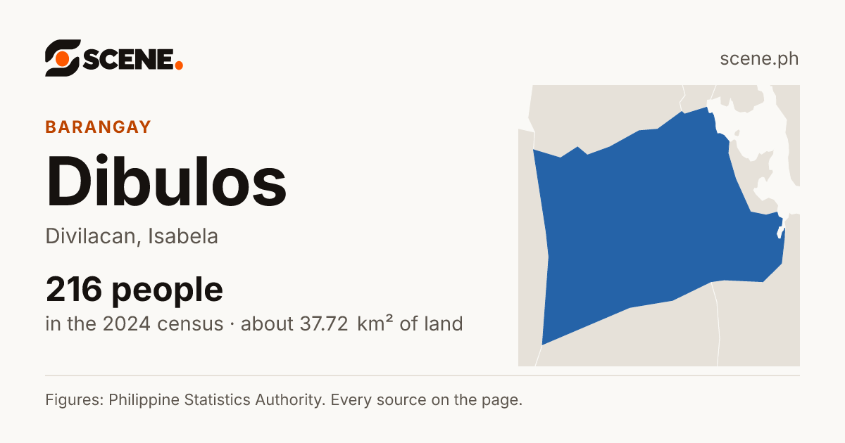 Dibulos, Divilacan, barangay: 216 people in the 2024 census