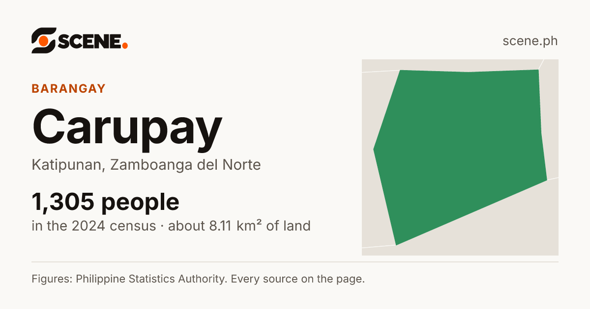 Carupay, Katipunan, barangay: 1,305 people in the 2024 census