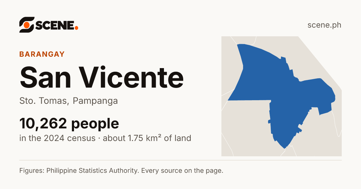 San Vicente, Sto. Tomas, barangay: 10,262 people in the 2024 census