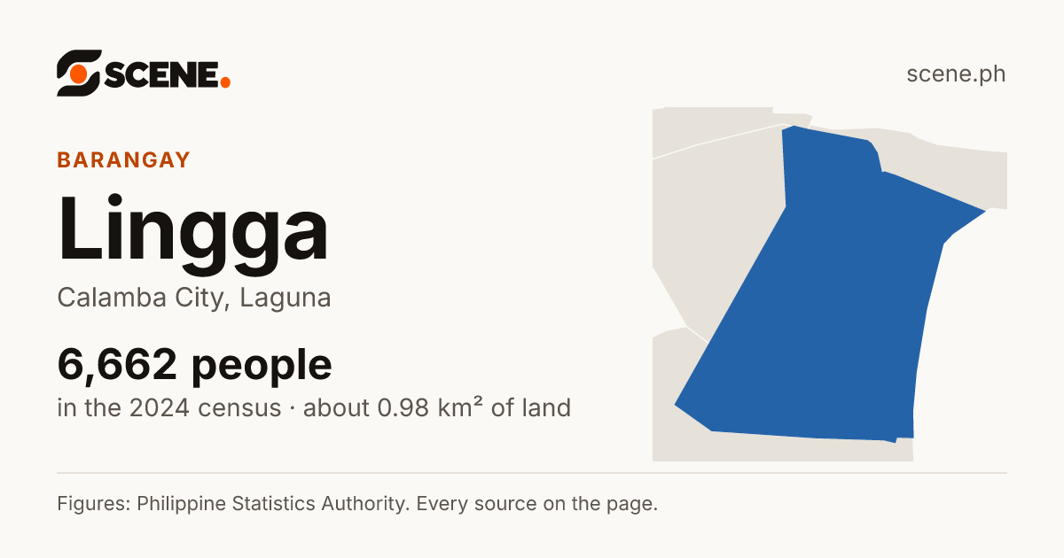 Lingga, Calamba City, barangay: 6,662 people in the 2024 census