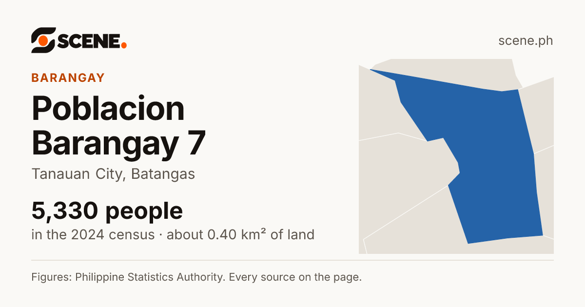 Poblacion Barangay 7, Tanauan City, barangay: 5,330 people in the 2024 census
