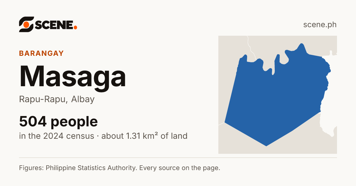 Masaga, Rapu-Rapu, barangay: 504 people in the 2024 census