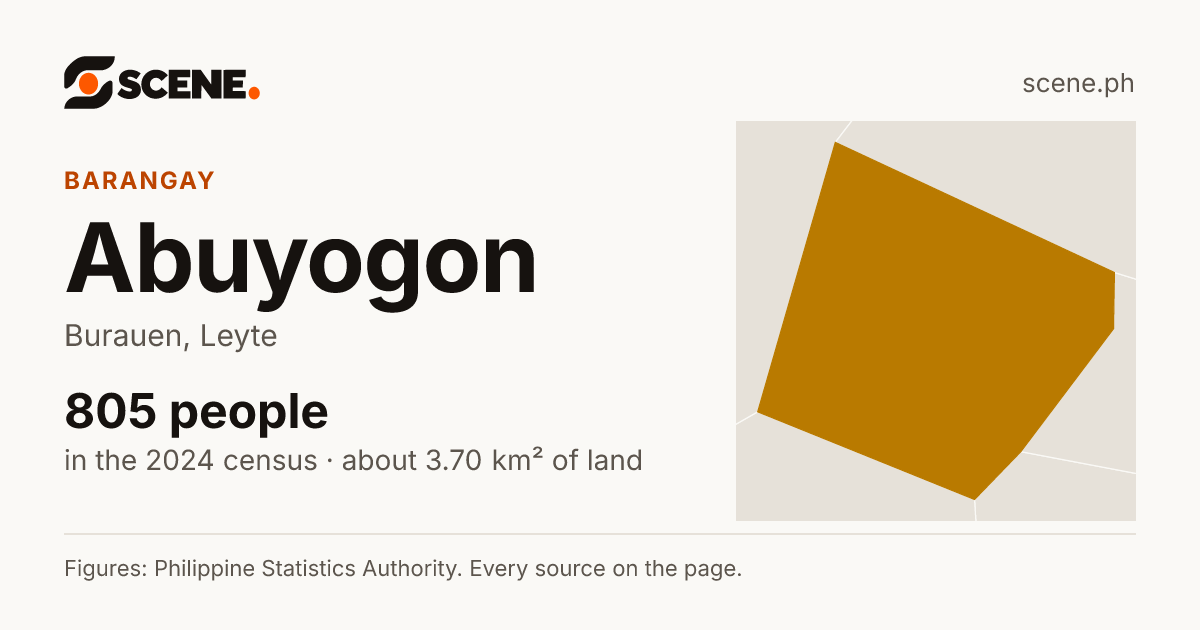 Abuyogon, Burauen, barangay: 805 people in the 2024 census
