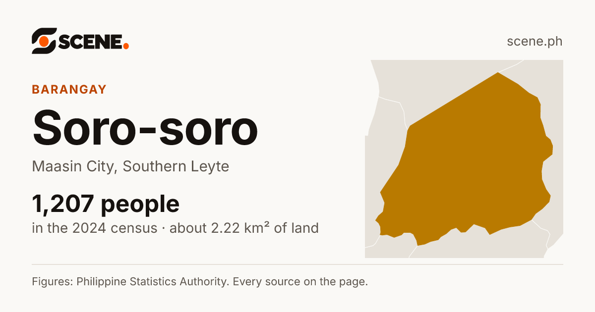 Soro-soro, Maasin City, barangay: 1,207 people in the 2024 census