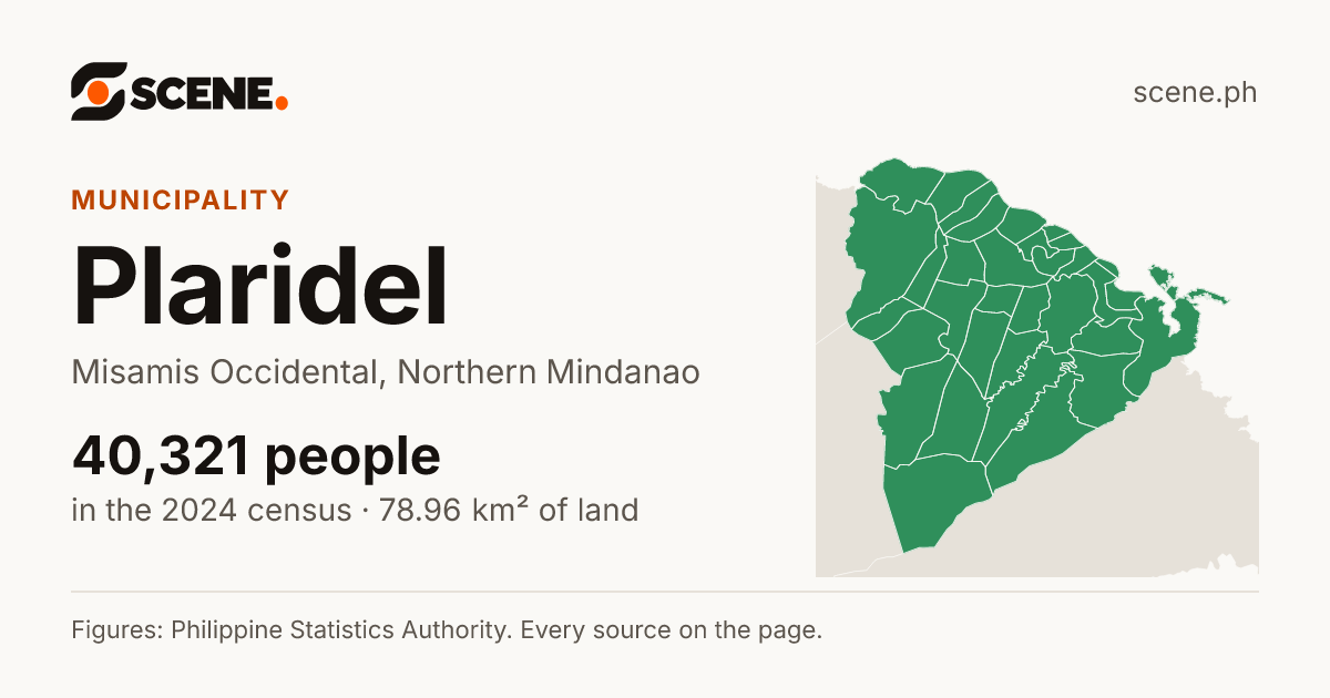 Plaridel, Misamis Occidental, municipality: 40,321 people in the 2024 census