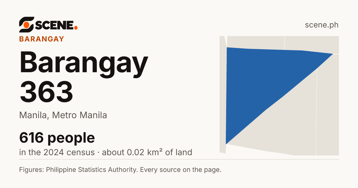 Barangay 363, Manila, barangay: 616 people in the 2024 census