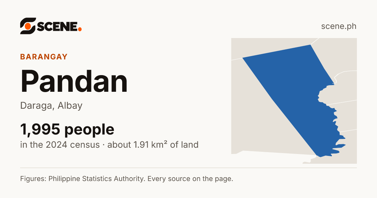 Pandan, Daraga, barangay: 1,995 people in the 2024 census