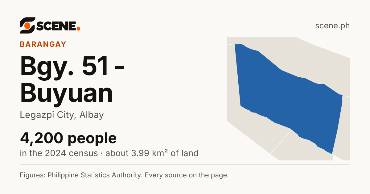 Bgy. 51 - Buyuan, Legazpi City, barangay: 4,200 people in the 2024 census