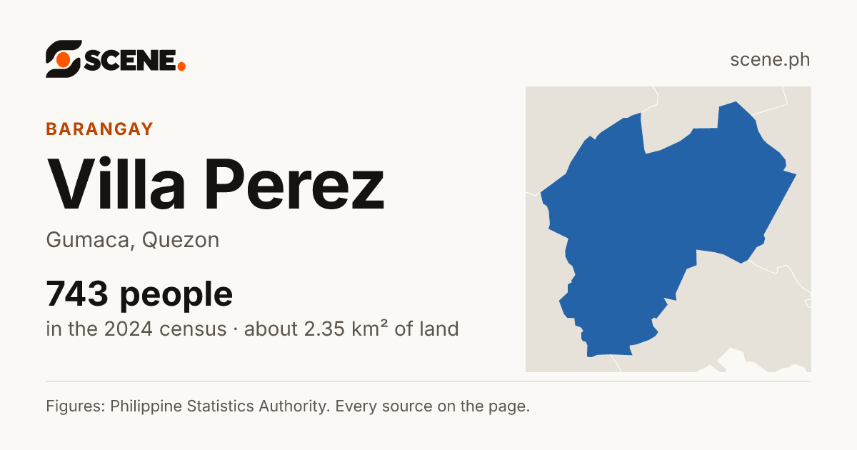 Villa Perez, Gumaca, barangay: 743 people in the 2024 census