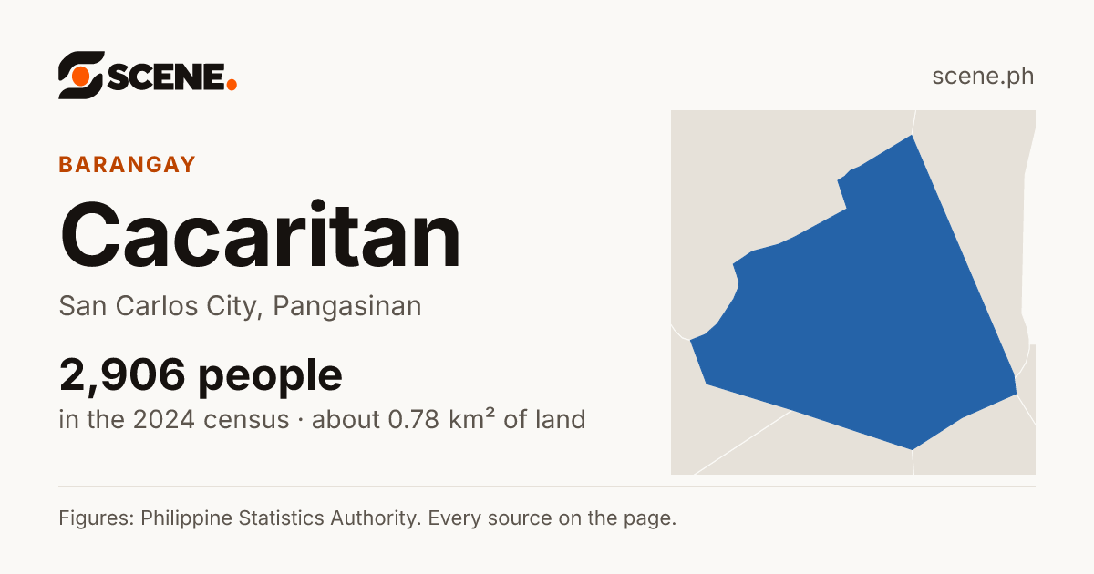 Cacaritan, San Carlos City, barangay: 2,906 people in the 2024 census