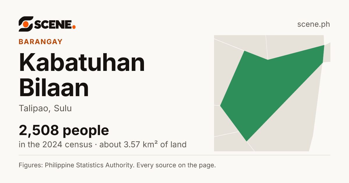 Kabatuhan Bilaan, Talipao, barangay: 2,508 people in the 2024 census