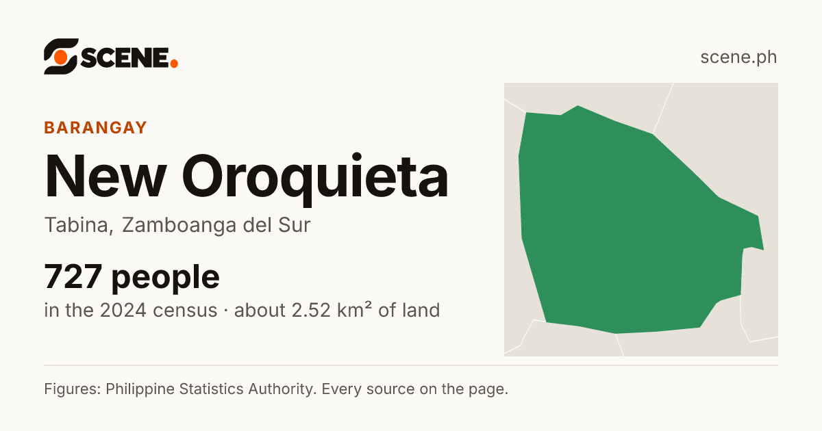 New Oroquieta, Tabina, barangay: 727 people in the 2024 census