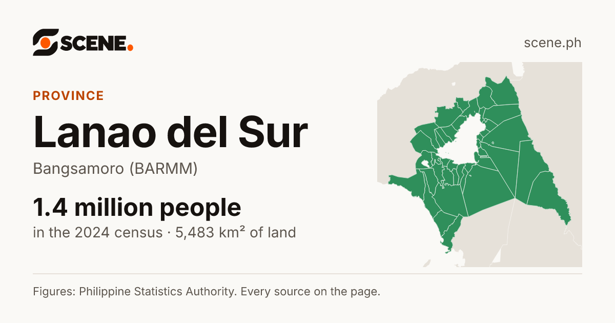 Lanao del Sur, province: 1,368,137 people in the 2024 census